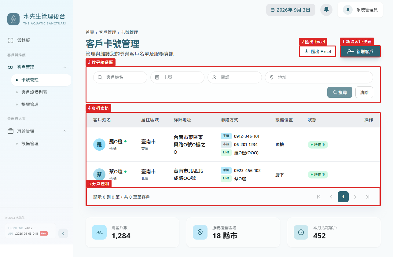 卡號管理 CRUD 總覽